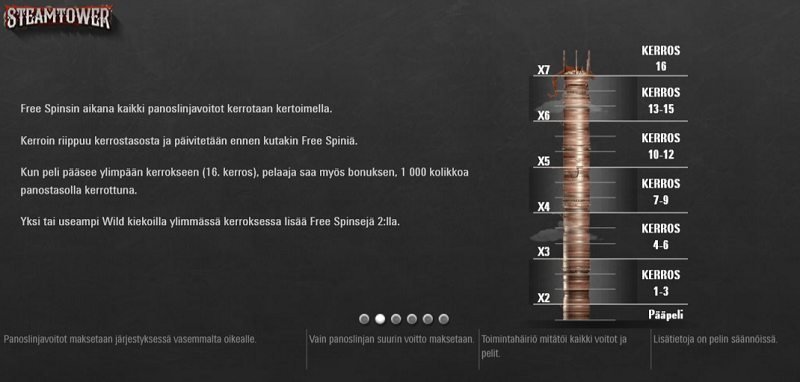 steam tower erikositoiminto bonustaso