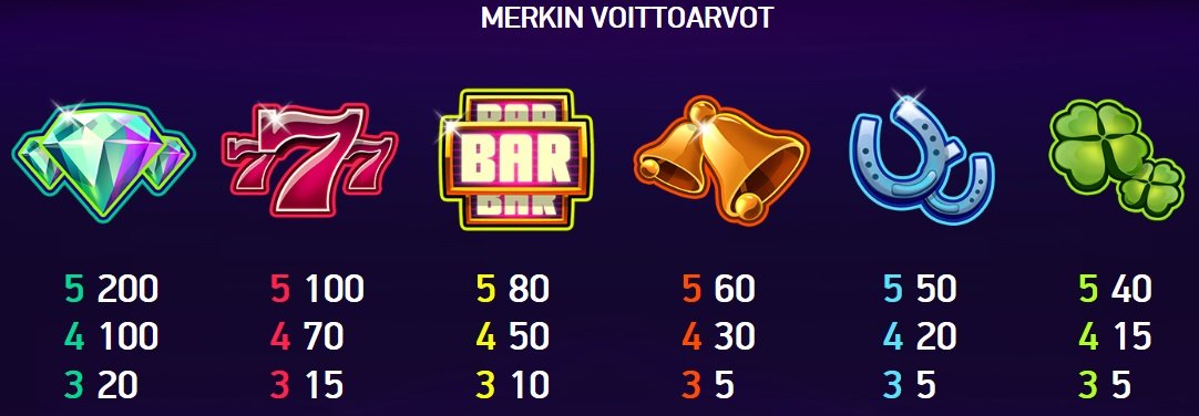 JokerPro merkkien voittoarvot