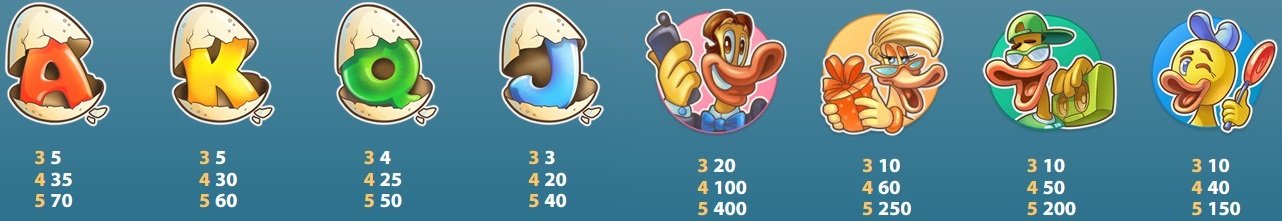 Scruffy Duck voittosymbolit