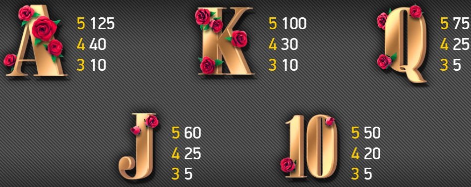 Guns N Roses voittotaulukko