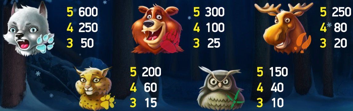 Wolf Club slotti taulukko