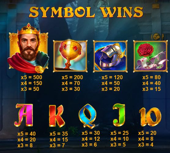 legendary excalibur voittosymbolit