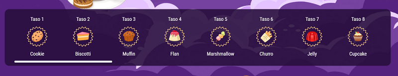 Cookie Casino VIP-tasot